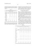 FOAMABLE FORMULATION diagram and image