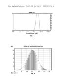 EPINEPHRINE NANOPARTICLES, METHODS OF FABRICATION THEREOF, AND METHODS FOR     USE THEREOF FOR TREATMENT OF CONDITIONS RESPONSIVE TO EPINEPHRINE diagram and image