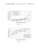 EPINEPHRINE NANOPARTICLES, METHODS OF FABRICATION THEREOF, AND METHODS FOR     USE THEREOF FOR TREATMENT OF CONDITIONS RESPONSIVE TO EPINEPHRINE diagram and image