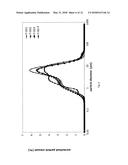 DRY POWDER COMPOSITION COMPRISING LONG-CHAIN RNA diagram and image