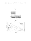 SUSTAINED RELEASE TABLET COMPRISING PREGABALIN THROUGH TWO-PHASE     RELEASE-CONTROLLING SYSTEM diagram and image