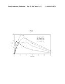 SUSTAINED RELEASE TABLET COMPRISING PREGABALIN THROUGH TWO-PHASE     RELEASE-CONTROLLING SYSTEM diagram and image