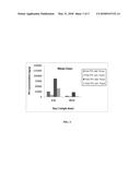 RAPID DISSOLVE TABLET COMPOSITIONS FOR VAGINAL ADMINISTRATION diagram and image