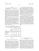 RAPID DISSOLVE TABLET COMPOSITIONS FOR VAGINAL ADMINISTRATION diagram and image