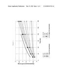 POLYVINYLPYRROLIDONE FOR THE STABILIZATION OF A SOLID DISPERSION OF THE     NON-CRYSTALLINE FORM OF ROTIGOTINE diagram and image