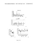 Compositions for Use in Treating Parkinson s Disease and Related Disorders diagram and image