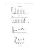 Compositions for Use in Treating Parkinson s Disease and Related Disorders diagram and image