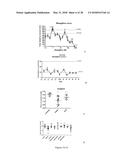 Compositions for Use in Treating Parkinson s Disease and Related Disorders diagram and image