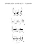 Compositions for Use in Treating Parkinson s Disease and Related Disorders diagram and image