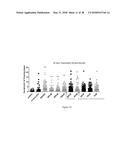 Compositions for Use in Treating Parkinson s Disease and Related Disorders diagram and image