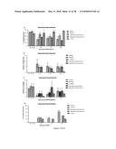 Compositions for Use in Treating Parkinson s Disease and Related Disorders diagram and image