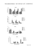 Compositions for Use in Treating Parkinson s Disease and Related Disorders diagram and image