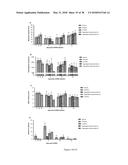 Compositions for Use in Treating Parkinson s Disease and Related Disorders diagram and image