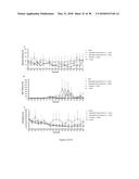 Compositions for Use in Treating Parkinson s Disease and Related Disorders diagram and image