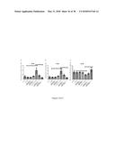 Compositions for Use in Treating Parkinson s Disease and Related Disorders diagram and image