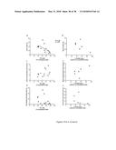 Compositions for Use in Treating Parkinson s Disease and Related Disorders diagram and image