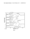 MULTIDRUG BRITTLE MATRIX COMPOSITIONS diagram and image