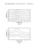 MULTIDRUG BRITTLE MATRIX COMPOSITIONS diagram and image