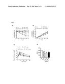 COMBINATION COMPOSITIONS AND THEIR USE IN METHODS FOR TREATING OBESITY AND     OBESITY-RELATED DISORDERS diagram and image