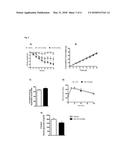 COMBINATION COMPOSITIONS AND THEIR USE IN METHODS FOR TREATING OBESITY AND     OBESITY-RELATED DISORDERS diagram and image