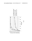 METHODS FOR THE TREATMENT OF ROSACEA diagram and image