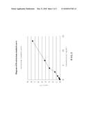 USE OF R-OXIRACETAM IN PHARMACEUTICAL FIELD diagram and image