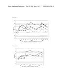 ADMINISTRATION REGIMEN FOR THERAPEUTIC AGENTS FOR ATAXIA IN     SPINOCEREBELLAR DEGENERATION diagram and image