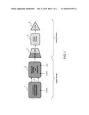 METHOD OF SYNTHESIS OF AN ANALOGUE NOISE, NOISE SYNTHESIZER AND CODING     CHAIN USING SUCH A SYNTHESISER diagram and image