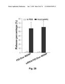 CATIONIC POLYMER COATED MESOPOROUS SILICA NANOPARTICLES AND USES THEREOF diagram and image