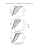 CARDIOVASCULAR RISK EVENT PREDICTION AND USES THEREOF diagram and image