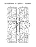 Pocketed Spring Assembly Comprising Strings of Springs Having Non-Linear     Separating Seams diagram and image