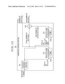 DATA PROCESSING APPARATUS AND DATA PROCESSING METHOD diagram and image