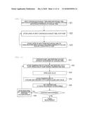 CHARGED PARTICLE BEAM APPARATUS AND CONTROL METHOD THEREOF diagram and image