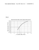 ION IMPLANTER, ION BEAM IRRADIATED TARGET, AND ION IMPLANTATION METHOD diagram and image