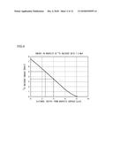 ION IMPLANTER AND ION IMPLANTATION METHOD diagram and image