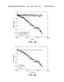 Mass Error Correction Due to Thermal Drift in a Time of Flight Mass     Spectrometer diagram and image