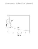 Automated Determination of Mass Spectrometer Collision Energy diagram and image