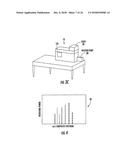 MALDI-TOF MASS SPECTROMETERS WITH DELAY TIME VARIATIONS AND RELATED     METHODS diagram and image