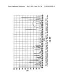 MALDI-TOF MASS SPECTROMETERS WITH DELAY TIME VARIATIONS AND RELATED     METHODS diagram and image