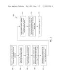 Method and Structure for FinFET Devices diagram and image