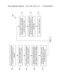 Method and Structure for FinFET Devices diagram and image