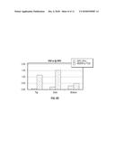 PLASMA ENHANCED DEPOSITION PROCESSES FOR CONTROLLED FORMATION OF METAL     OXIDE THIN FILMS diagram and image