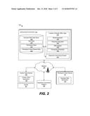 LOCATION DIRECTED OFFERS diagram and image