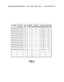 METHOD FOR LEVELING DELIVERY COUNTS diagram and image