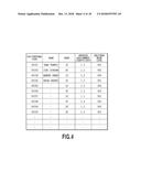 METHOD FOR LEVELING DELIVERY COUNTS diagram and image