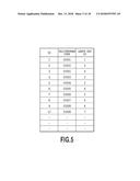 METHOD FOR LEVELING DELIVERY COUNTS diagram and image