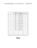 METHOD FOR LEVELING DELIVERY COUNTS diagram and image