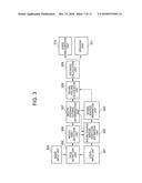 SOUND SOURCE SEPARATION INFORMATION DETECTING DEVICE CAPABLE OF SEPARATING     SIGNAL VOICE FROM NOISE VOICE, ROBOT, SOUND SOURCE SEPARATION INFORMATION     DETECTING METHOD, AND STORAGE MEDIUM THEREFOR diagram and image