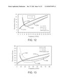 LOW OHMIC LOSS SUPERLATTICE CONDUCTORS diagram and image