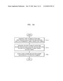 ETCHING METHOD USING REMOTE PLASMA SOURCE, AND METHOD OF FABRICATING     SEMICONDUCTOR DEVICE INCLUDING THE ETCHING METHOD diagram and image